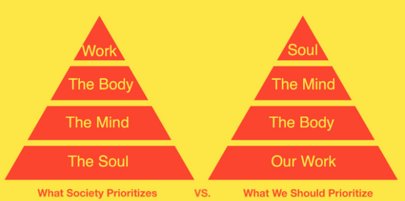 Awakening the Body and Mind through Routine