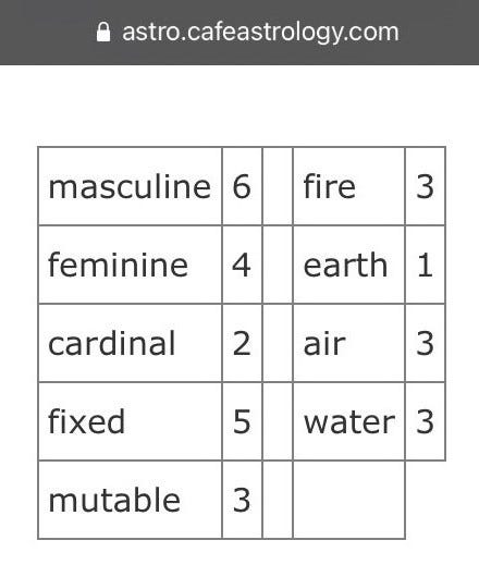 Energy chart representation