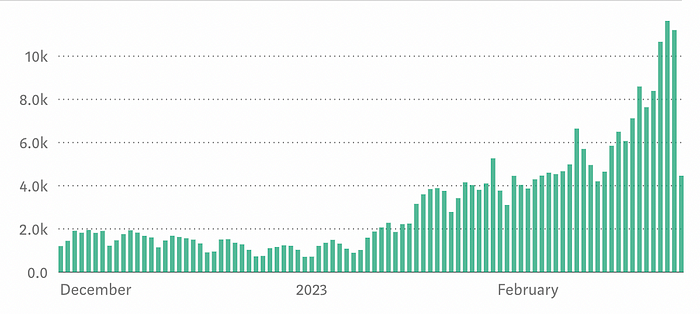 Apple's future financial innovations