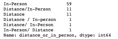 Count of unique values in the distance_or_in_person column.