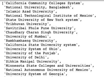 Cleaned list of universities.