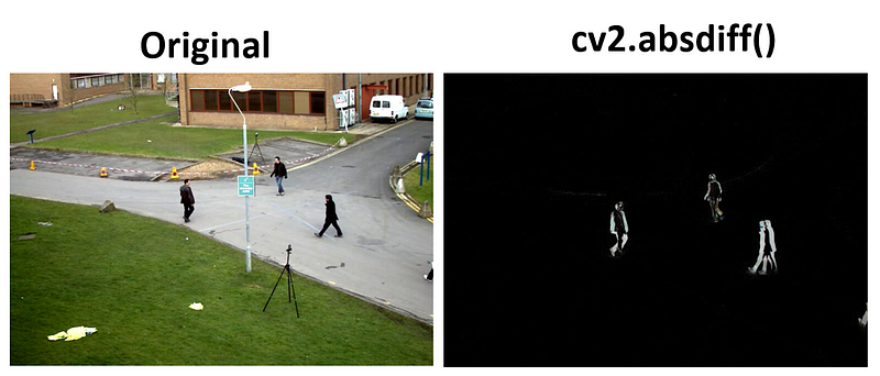 Example of absolute difference in motion detection