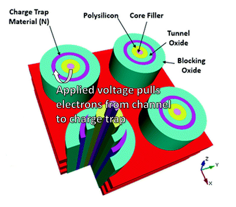 Illustration depicting quantum tunneling.