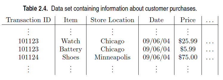 Aggregated transaction data visualization