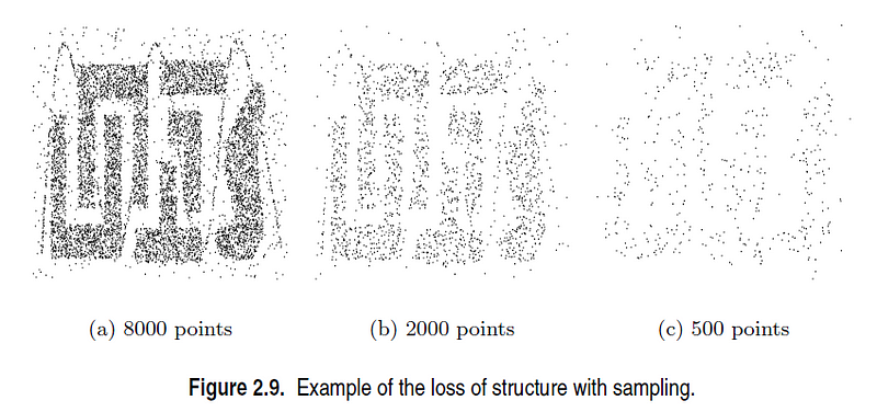 Visual representation of sampling techniques