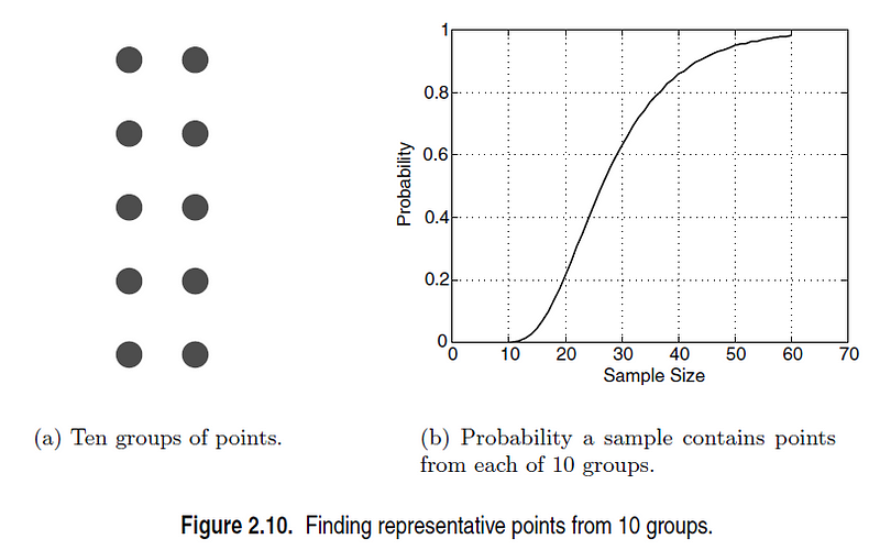 Cluster representation through sampling illustration