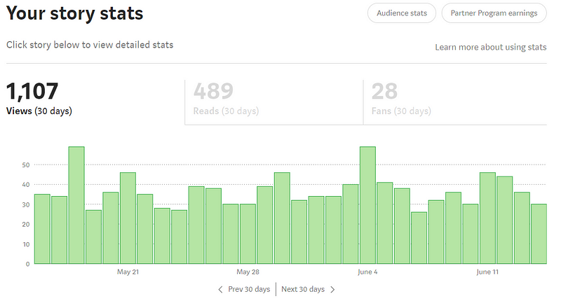 Previous month's activity overview