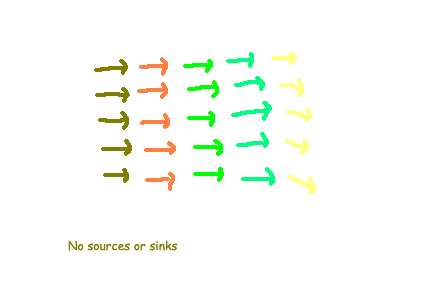 Visualization of a uniform vector field