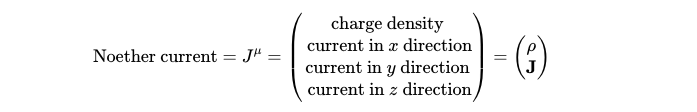 Diagram of Noether current components