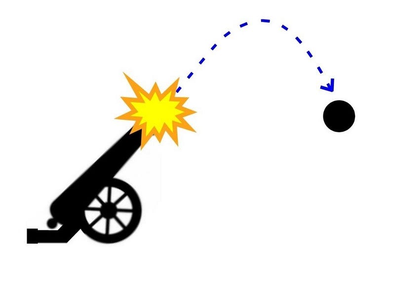 Understanding Acceleration and Forces