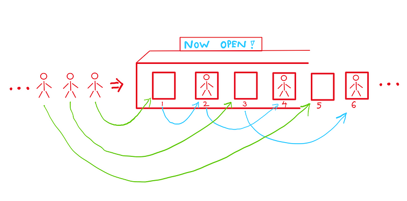 Illustration showing room doubling logic