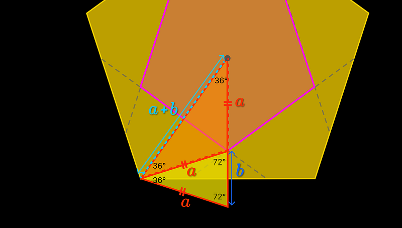 Completed golden triangle illustration