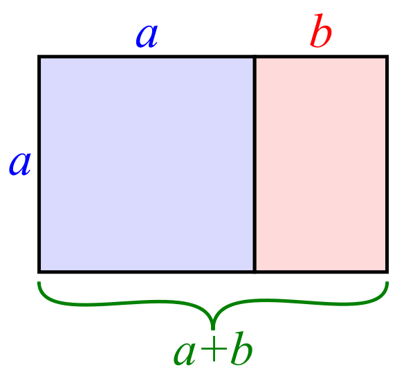 Golden rectangle illustration