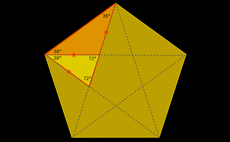 Pentagram formed by a regular pentagon