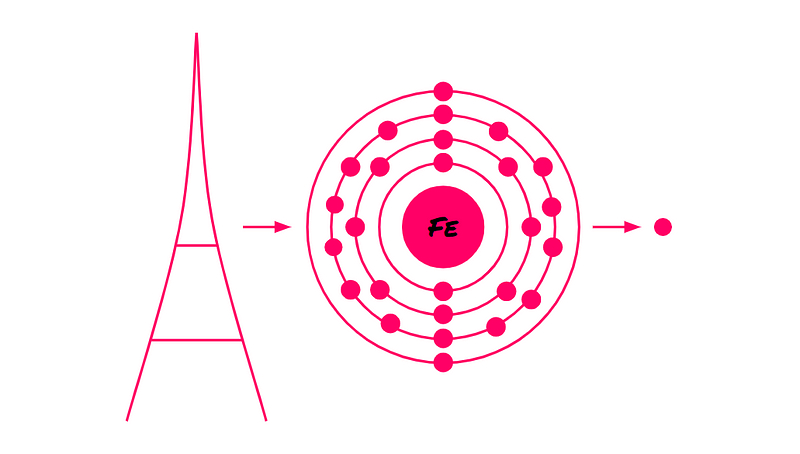 Fundamental particles and their structure