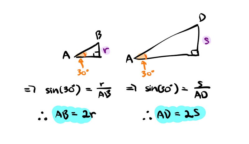 Triangles AB and AD in the diagram