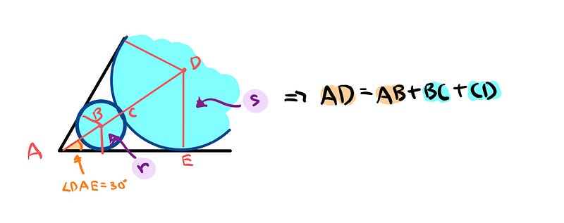 Diagram showing the relationship of lengths