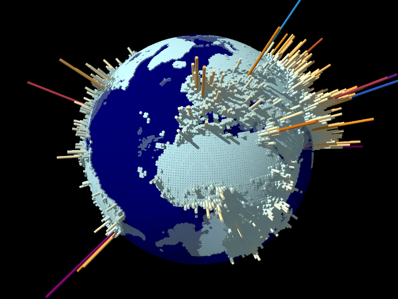 Analysis of past population predictions