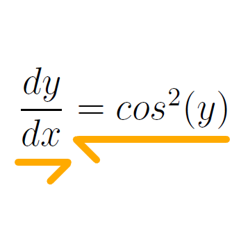 Diagram illustrating separation of variables.