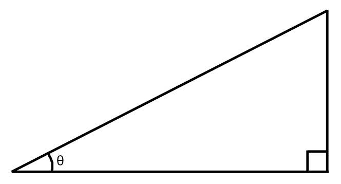 Cosine function representation.