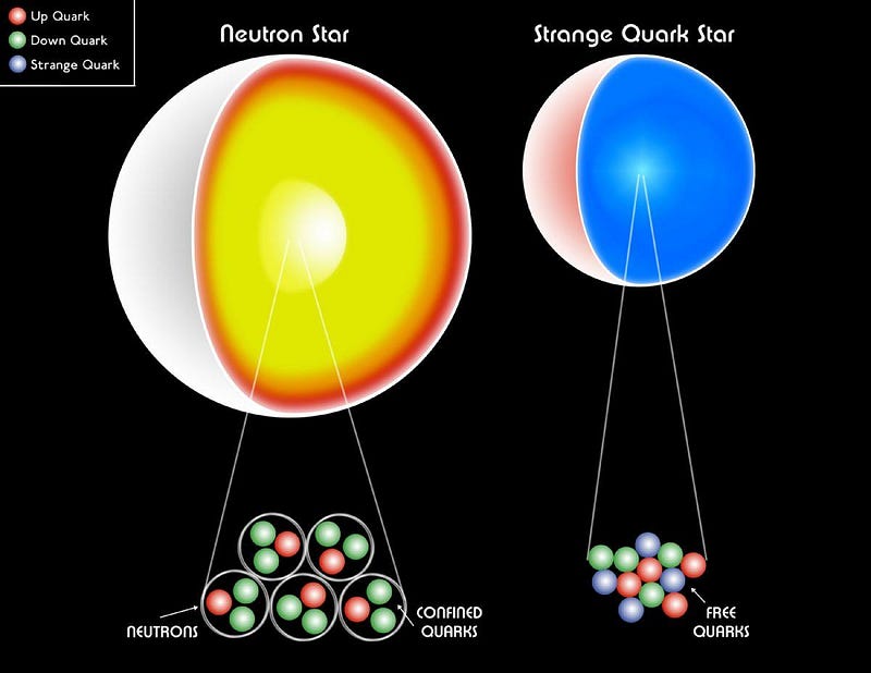 Theoretical considerations of quark-gluon plasma in neutron stars