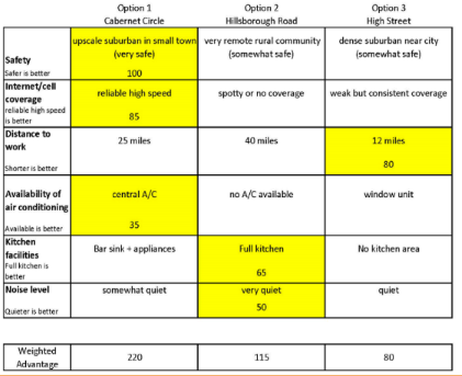 Example of decision criteria list