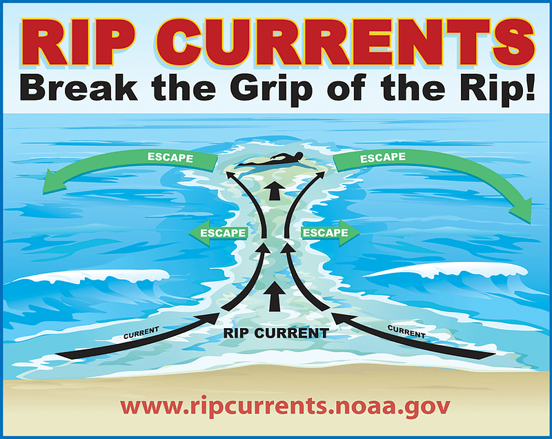 Rip current warning sign