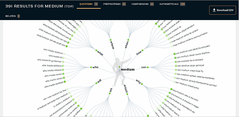 Answer the Public Keyword Research Tool