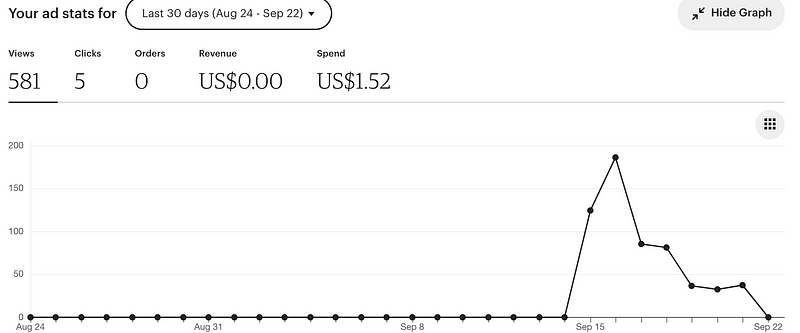 Etsy Store Analytics