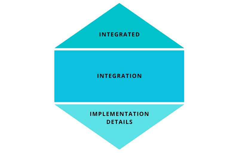 Overview of the Testing Honeycomb