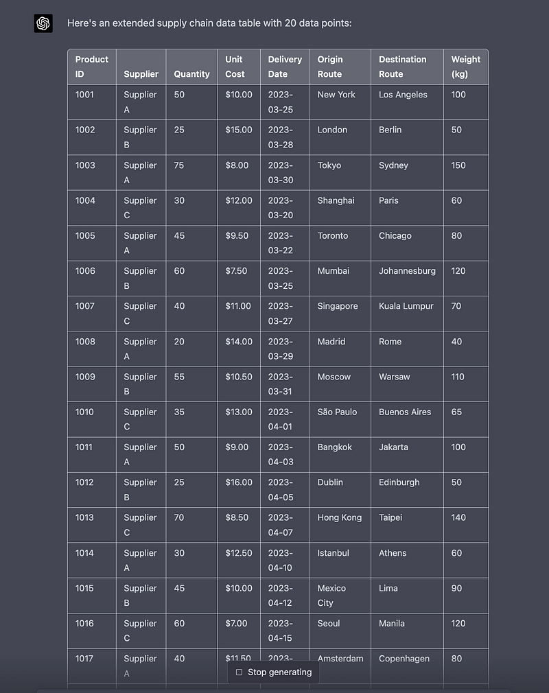 Visualization of generated data points