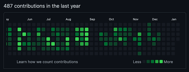 Example of a well-organized GitHub repository