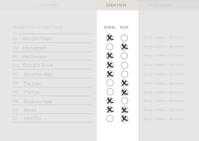 Categorizing smartphone features as tools or toys