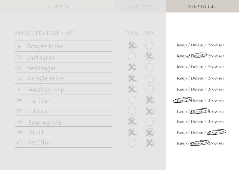 Evaluating smartphone apps for utility and distraction