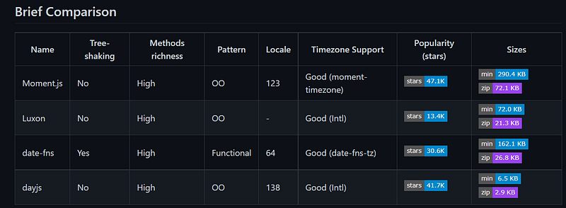 Performance Gain by Removing Moment.js