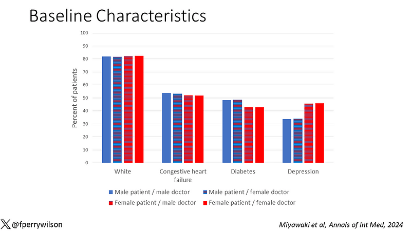 Hospitalist Care Dynamics