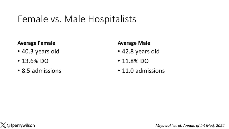 Statistical Analysis of Patient Outcomes