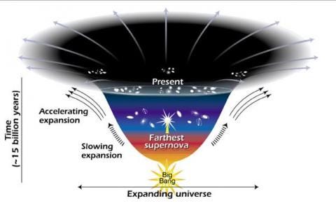 Particle Accelerator Used for Dark Matter Research