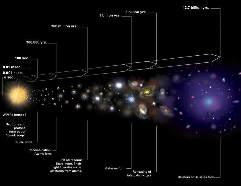 The Quest for Dark Matter