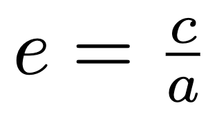 Illustration showing the eccentricity of an ellipse