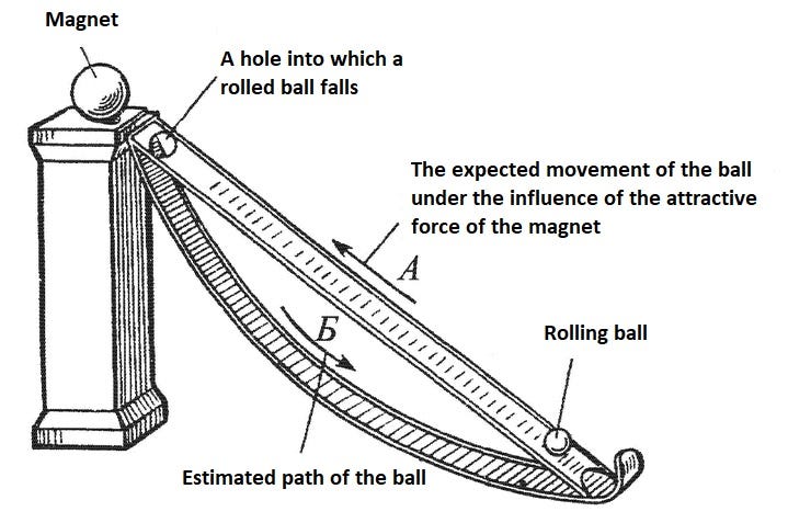 Magnetic perpetual motion machine concept