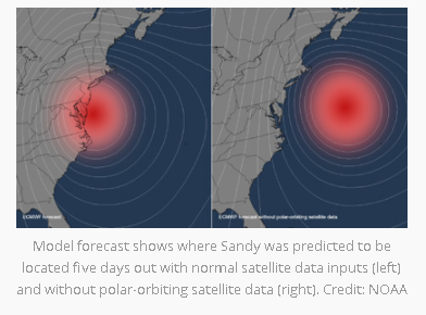 An illustration of hurricane forecasting challenges