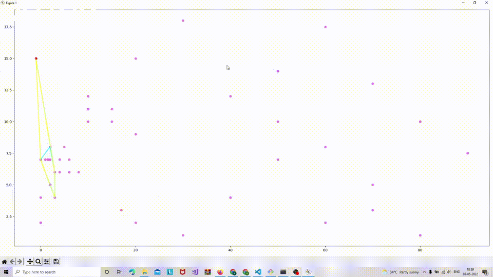 Demonstration of the incremental convex hull algorithm