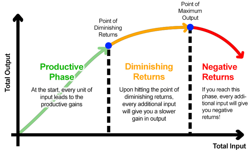 Image illustrating the balance in running training