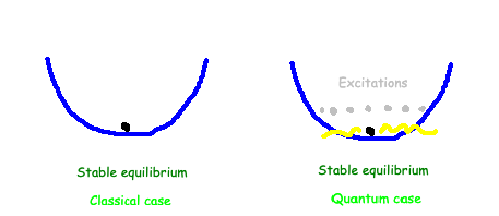 Visualization of quantum fluctuations in fields.