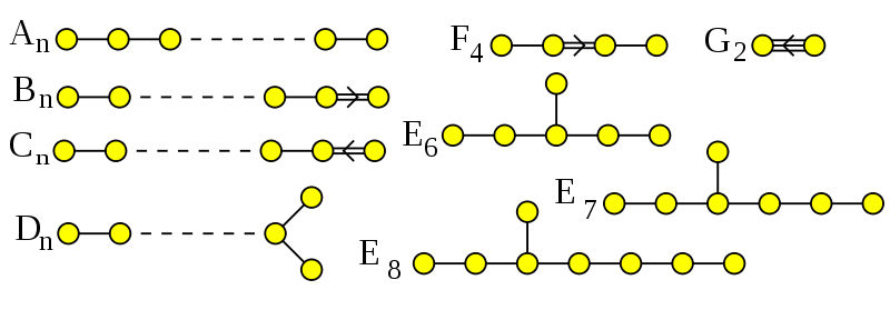 Representation of smooth transformations.