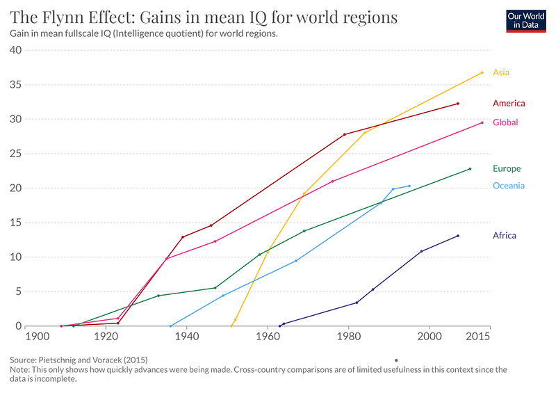 Emotional Intelligence Decline