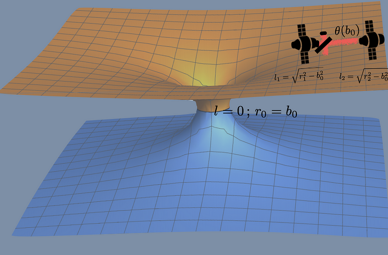 Illustration of satellites and a beam of light affected by a wormhole