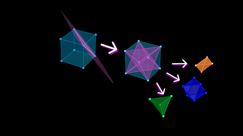 Visualization of a cube being sliced by planes