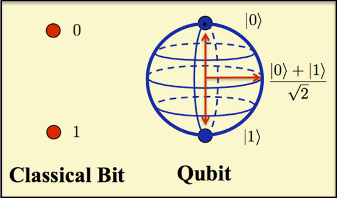 Quantum Internet Concept